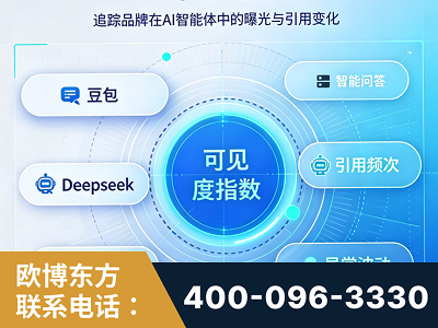 灯塔-AI可见度监测