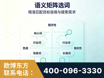 灯塔-语义矩阵选词
