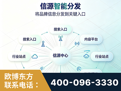 灯塔-信源智能分发
