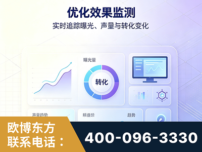 灯塔-优化效果监测