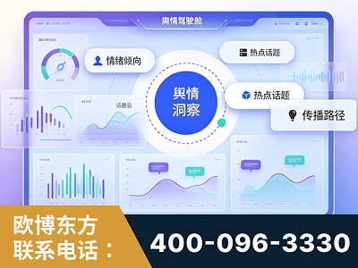 灯塔-品牌舆情分析