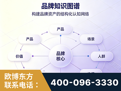 灯塔-品牌知识图谱