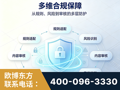 灯塔-多维合规保障